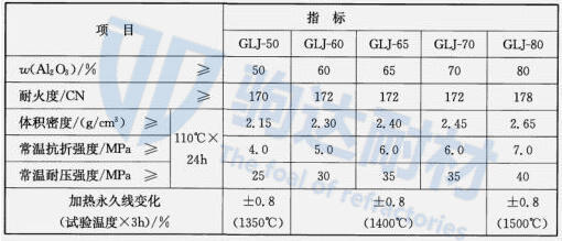 高鋁澆注料指標