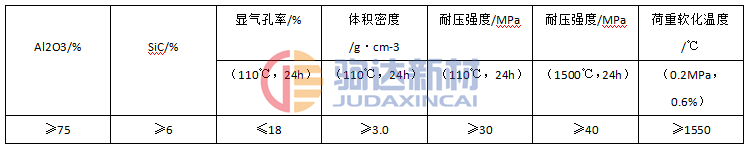 技術指標要求