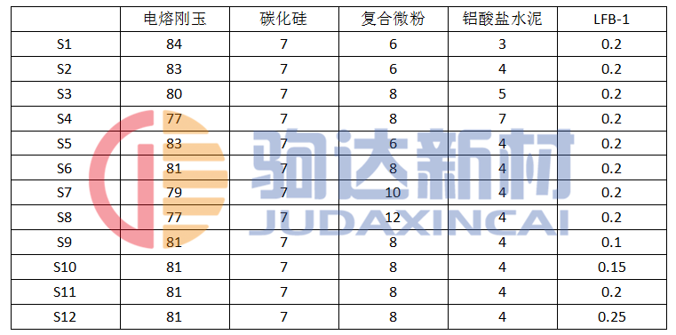 試樣的組成