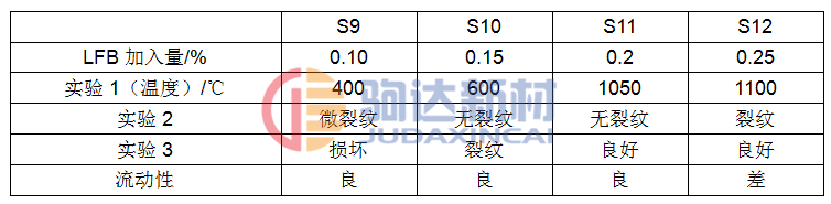 抗爆裂性試驗