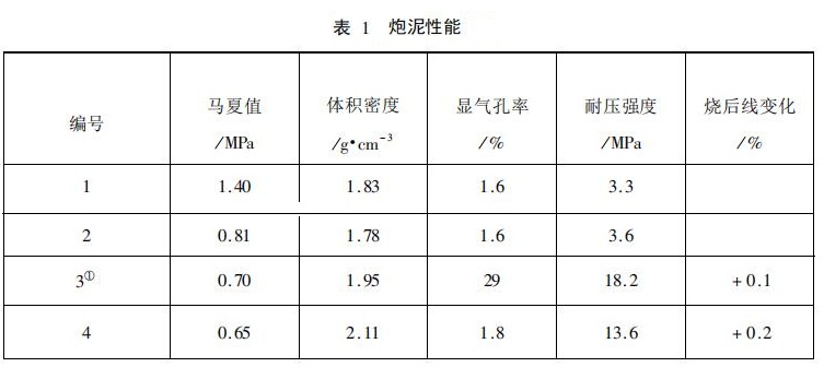 無水炮泥