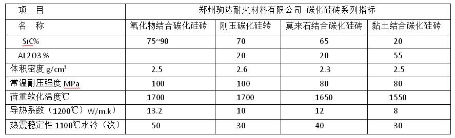 炭化硅磚
